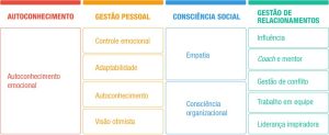 Inteligencia Emocional